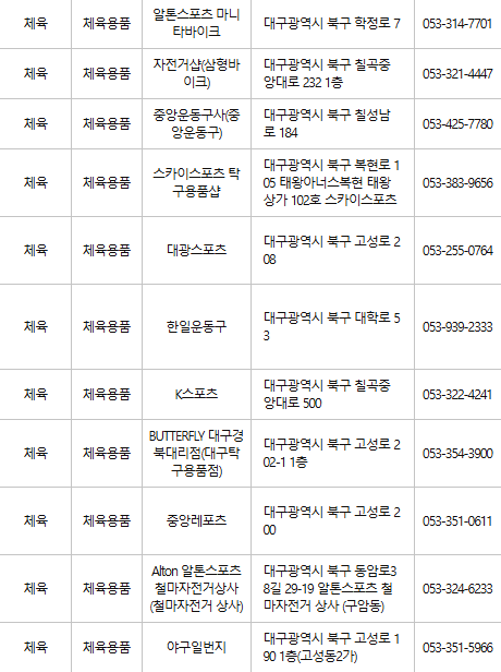 대구 북구 문화누리카드 사용처