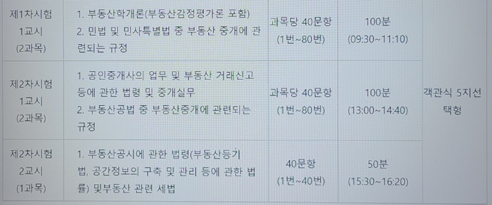 공인중개사-시험-시간-과목-문항수