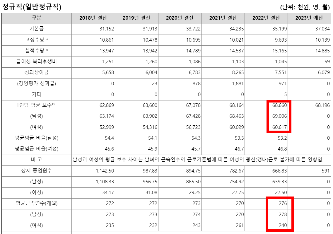 대한석탄공사5