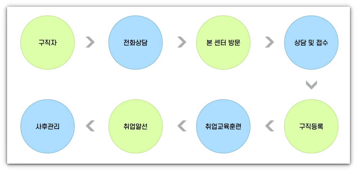 마산노인일자리 신청방법 알아보기