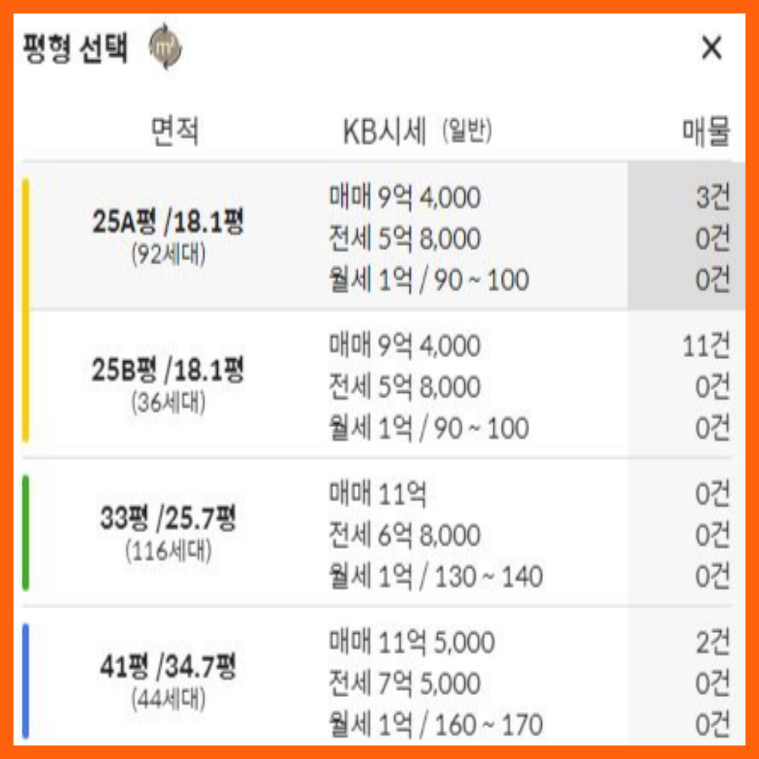 종로청계힐스테이트 시세 사진