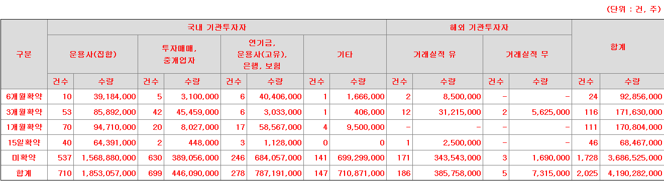 LS머트리얼즈 보호예수