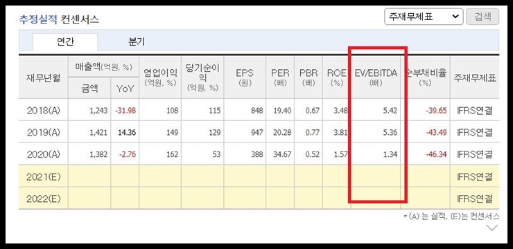 하이록코리아 EV EBITDA