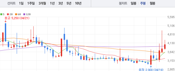 하이스틸 주가 전망 목표주가