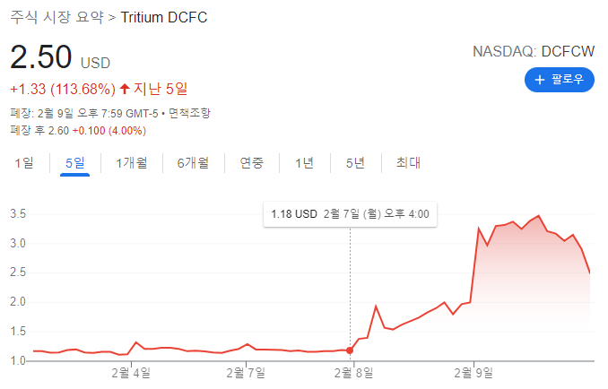 트리튬 DCFC 주가 차트