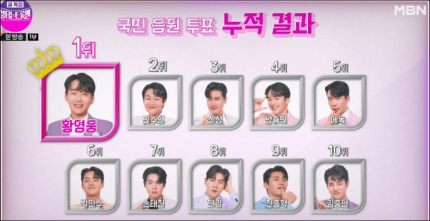 불타는 트롯맨 6회 온라인 응원 투표 결과 사진