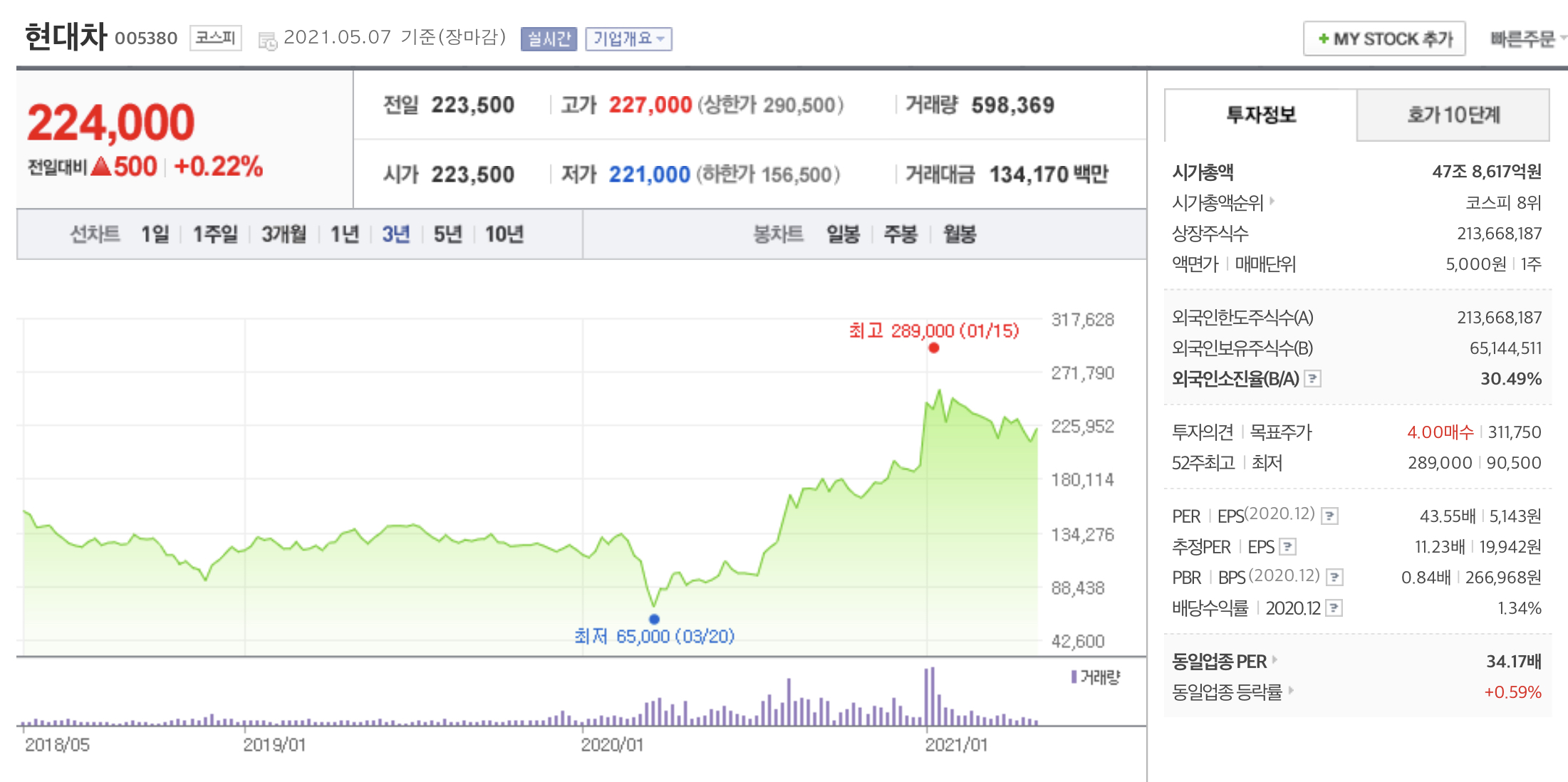 삼프로 이미지