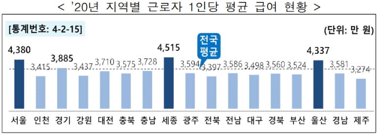 연봉1억 대한민국 평균연봉 (1억