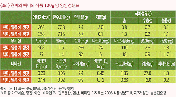 박사식품 이미지