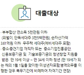 중소기업청년전세자금