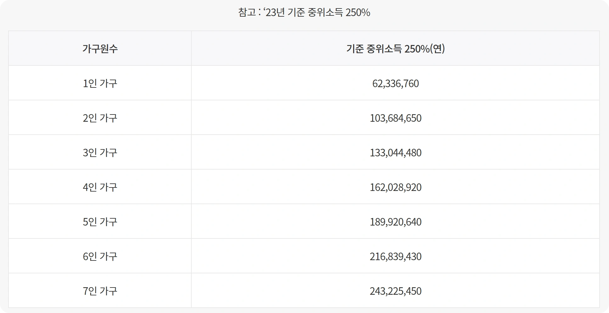 청년도약계좌 가입조건 및 신청기간 - 이자 9.45% 만기수령액 계산방법