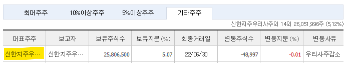 신한은행 신한지주 주가 전망 및 기업 분석 목표 배당금 주식 수익률