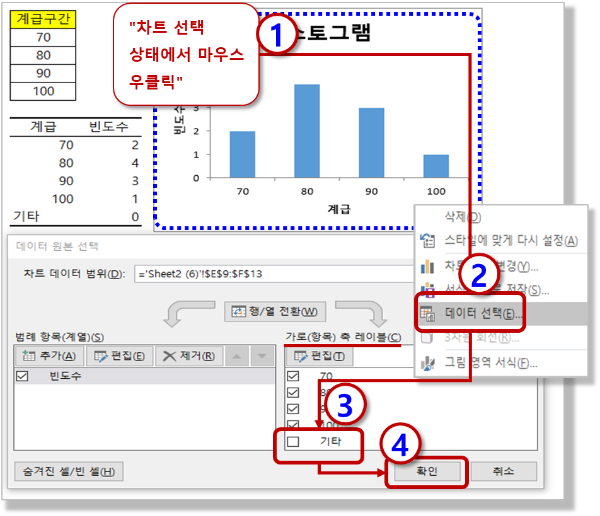 x축 레이블 "기타" - 삭제 하기