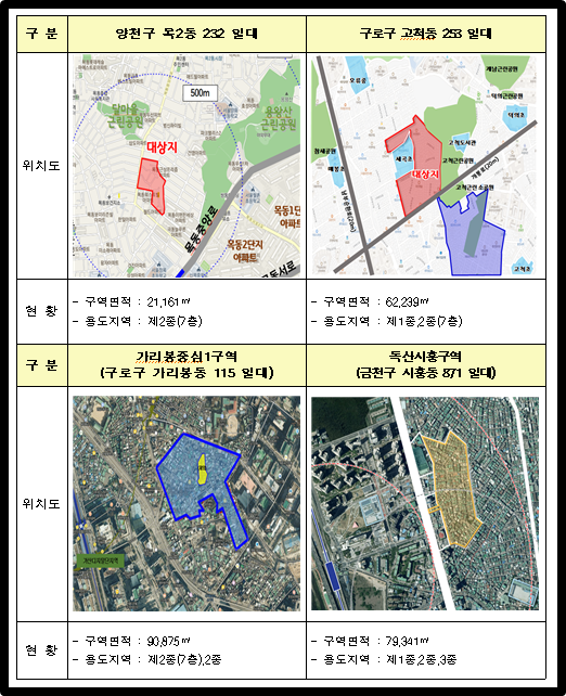 양천구 목2동 232 일대+구로구 고척동 253 일대+가리봉중심1구역+독산시흥구역