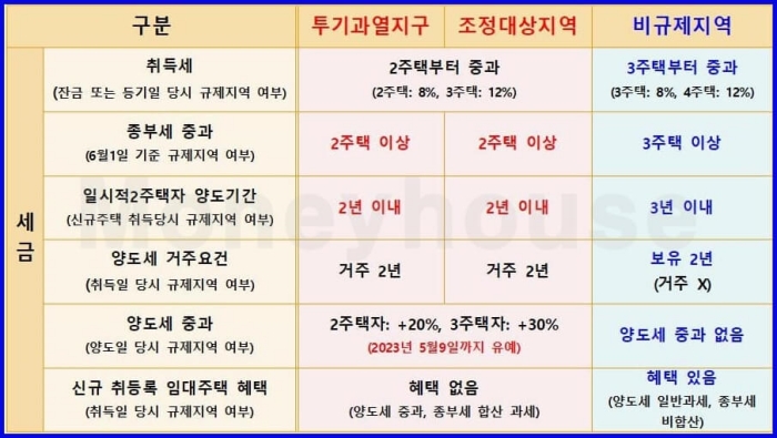 세금관련 표 이미지