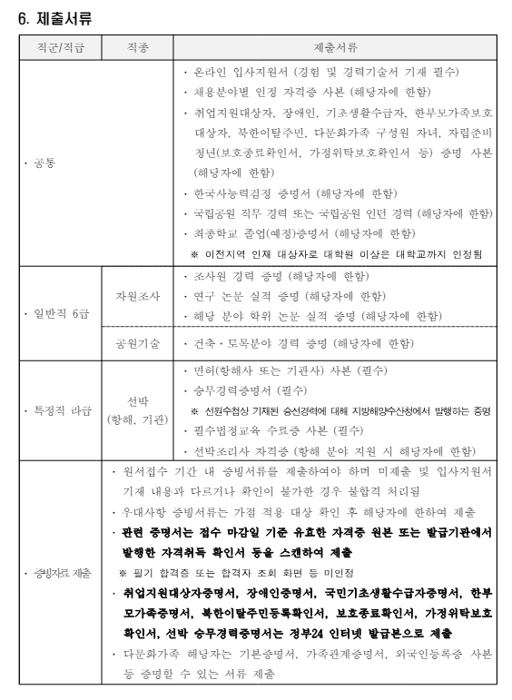 국립공원공단 정규직 직원 41명 채용