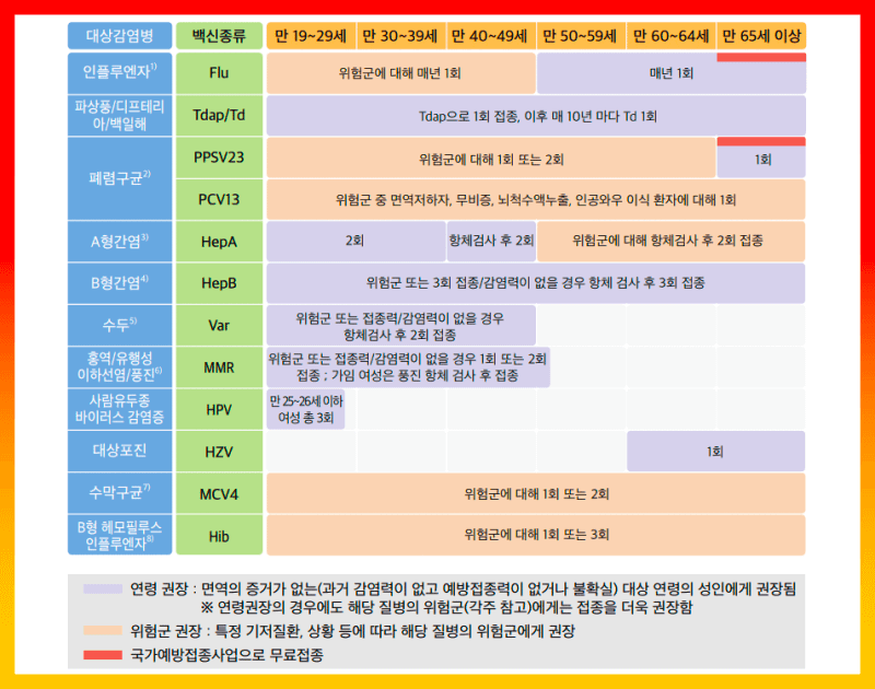 15가지 백신무료접종 질환