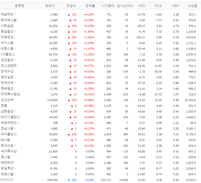  우리가 아는 가치투자는 "가치"투자가 아닐 수 있다.