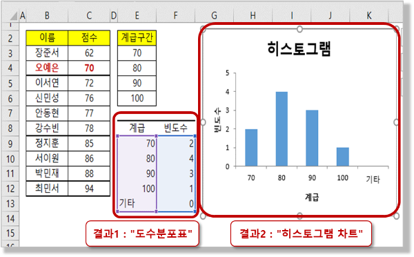 분석 도구 - 히스토그램 적용 결과