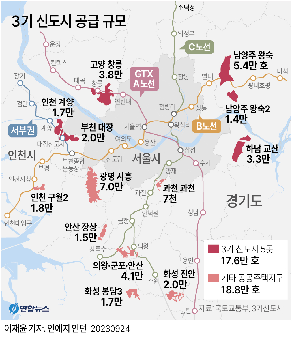  3기 신도시 공급 일정 앞당긴다