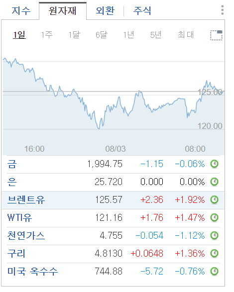 국제유가