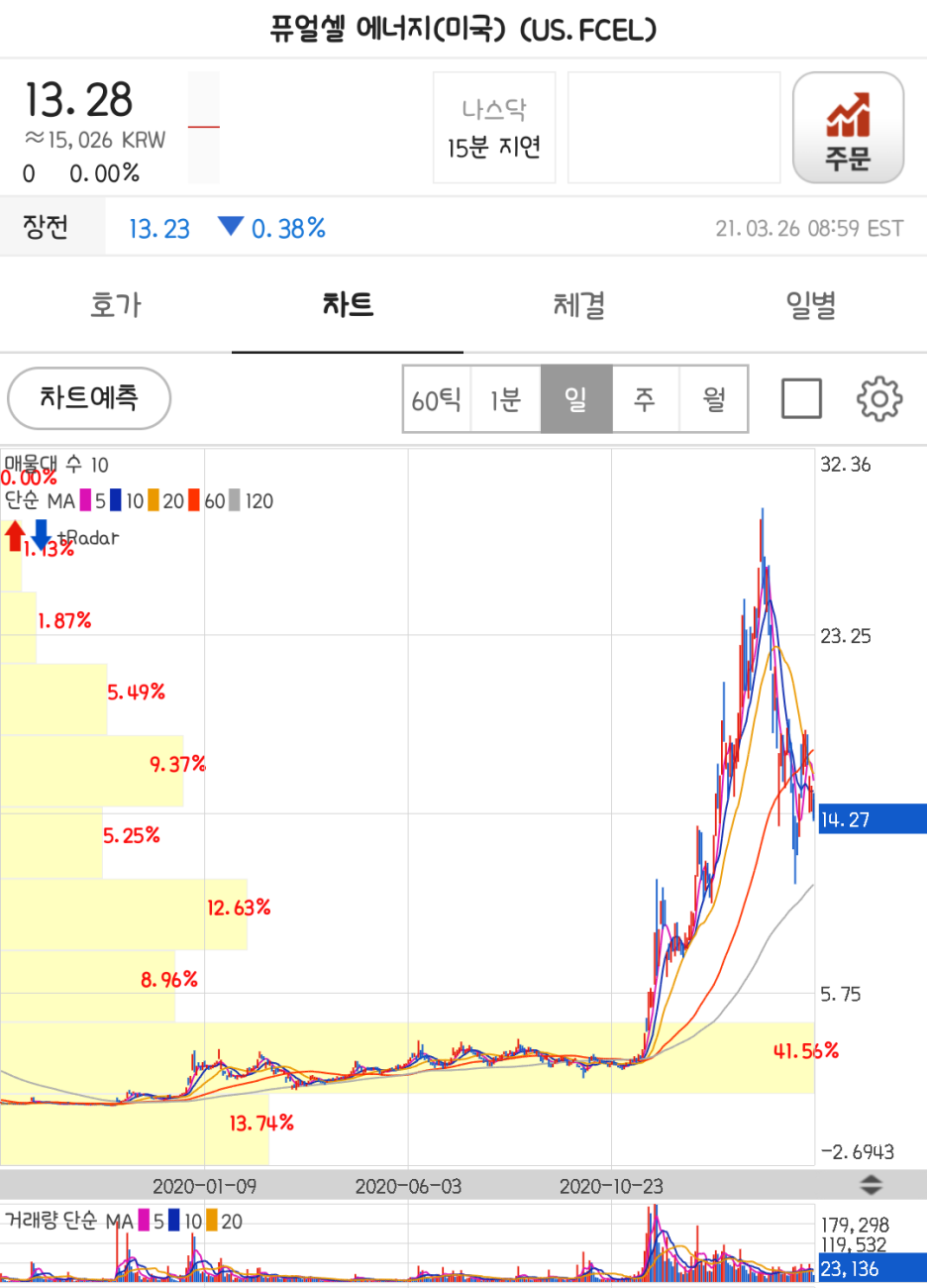 수소연료전지 시장 국내점유율 1위 - 두산퓨얼셀 분석(ft. 실적분석 및 사업 전망과 방향성 + 해외 연료전지기업 소개) : 네이버  블로그