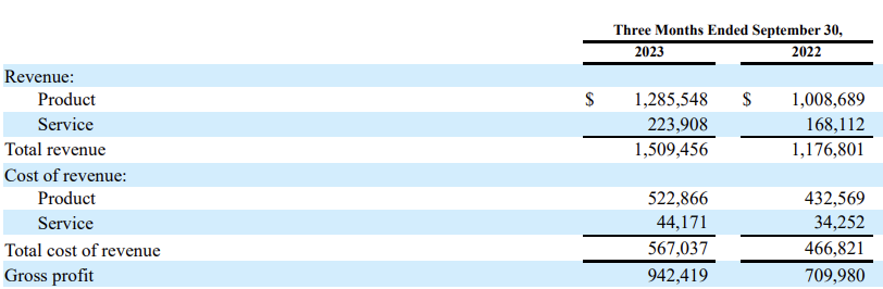 Arista Networks 기업알아보기&#44; Arista Networks 2023년 3Q 기업보고서