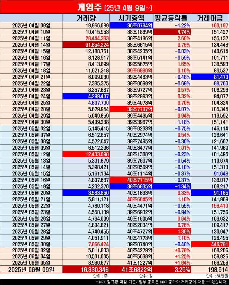 상한가 이미지