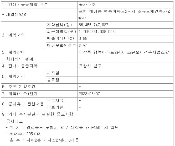 HJ중공업&#44; 포항 대잠동 행복아파트2단지 소규모재건축사업 공사