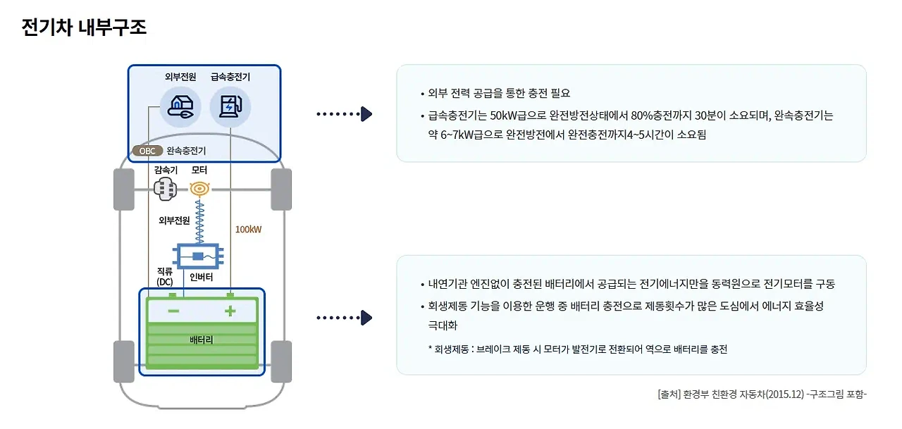 2. 주행거리 및 에너지 효율