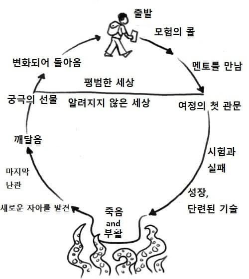 일반인이 영웅으로 성장하는 길 (feat. 알려지지 않은 세상)