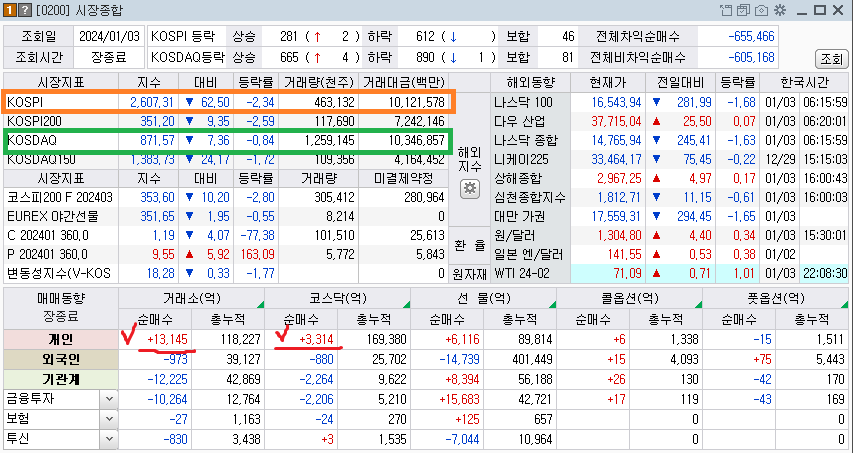 2024-01-03 한국증시 시장동향