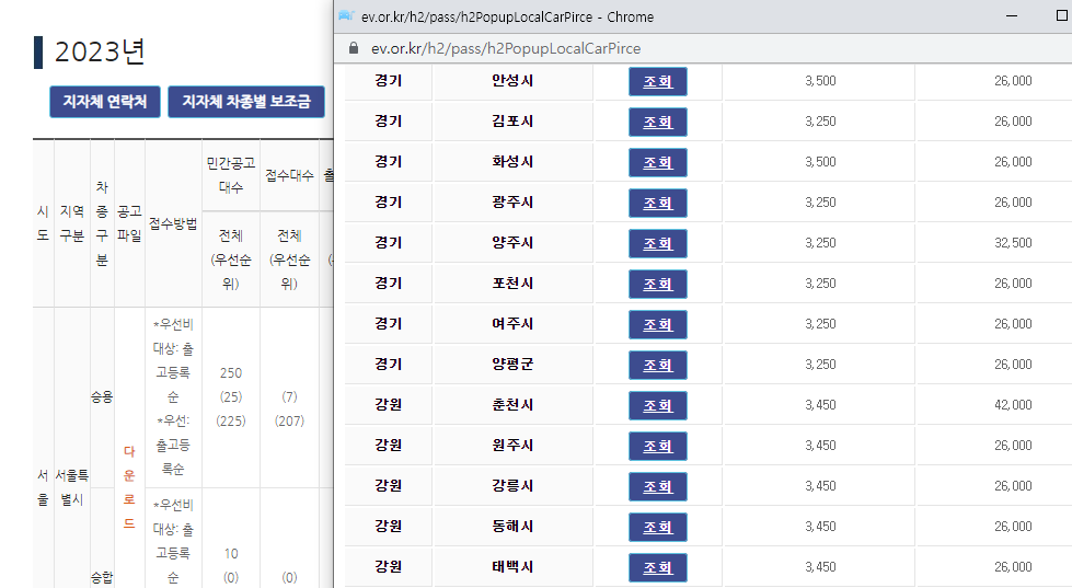  넥소 수소차 보조금 지자체별 정리(화성시,춘천시,성남시,광주광역시 등)