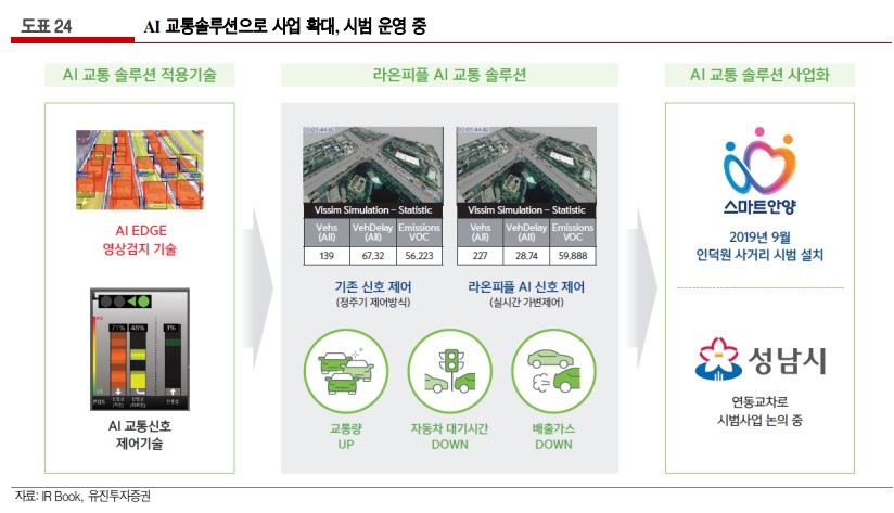 라온디지털 이미지