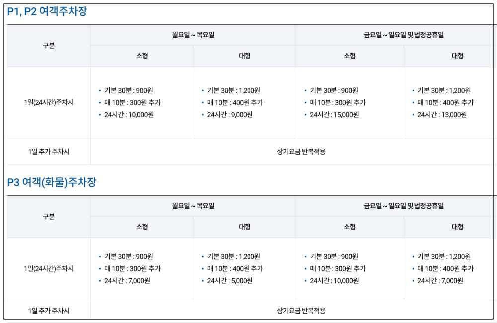 김해공항주차 요금