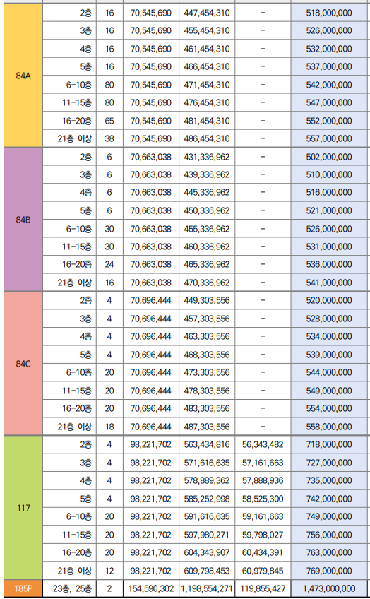 이천 자이더레브 분양가 표