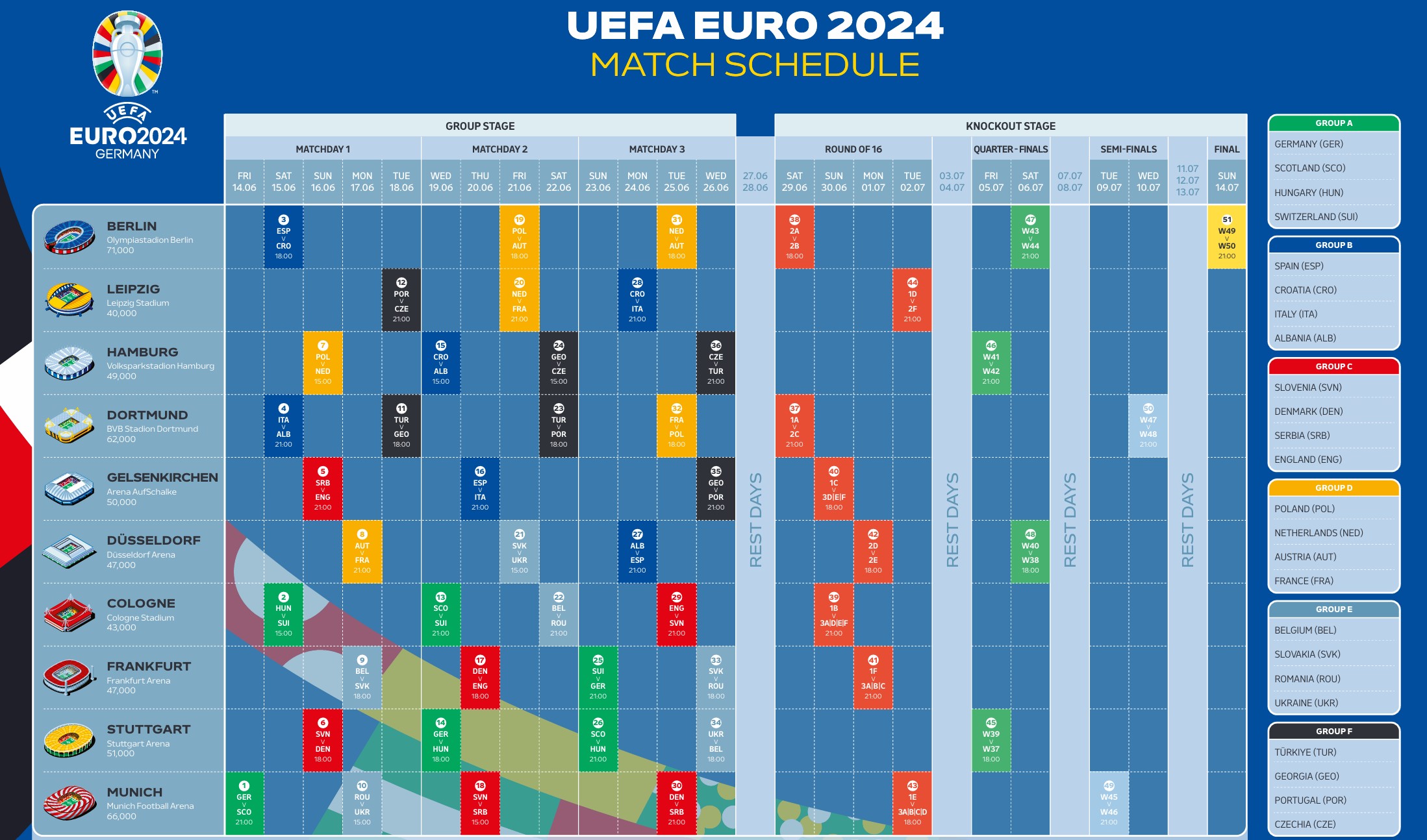 UEFA 유로 2024 매치스케쥴