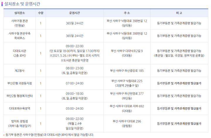 부산무인민원발급기-부산시사하구