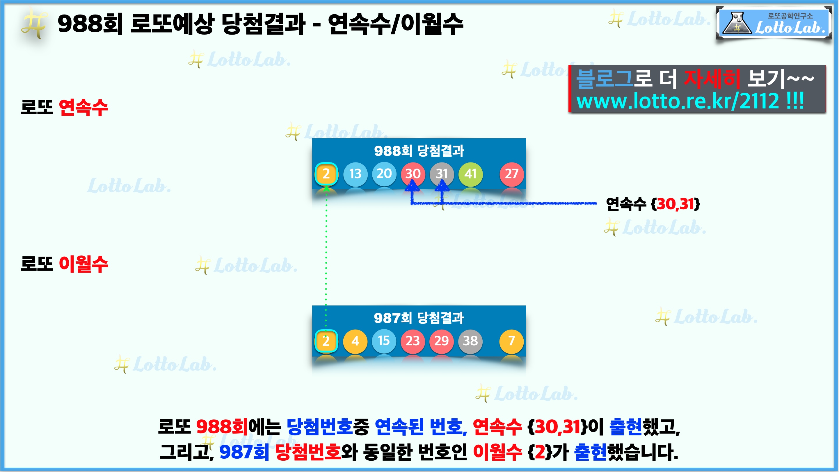 로또랩 로또988 예상결과 - 연속수 이월수