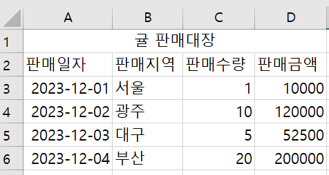 데이터 시트의 데이터 A:1 에서 D:6 까지 입력 되어있다.