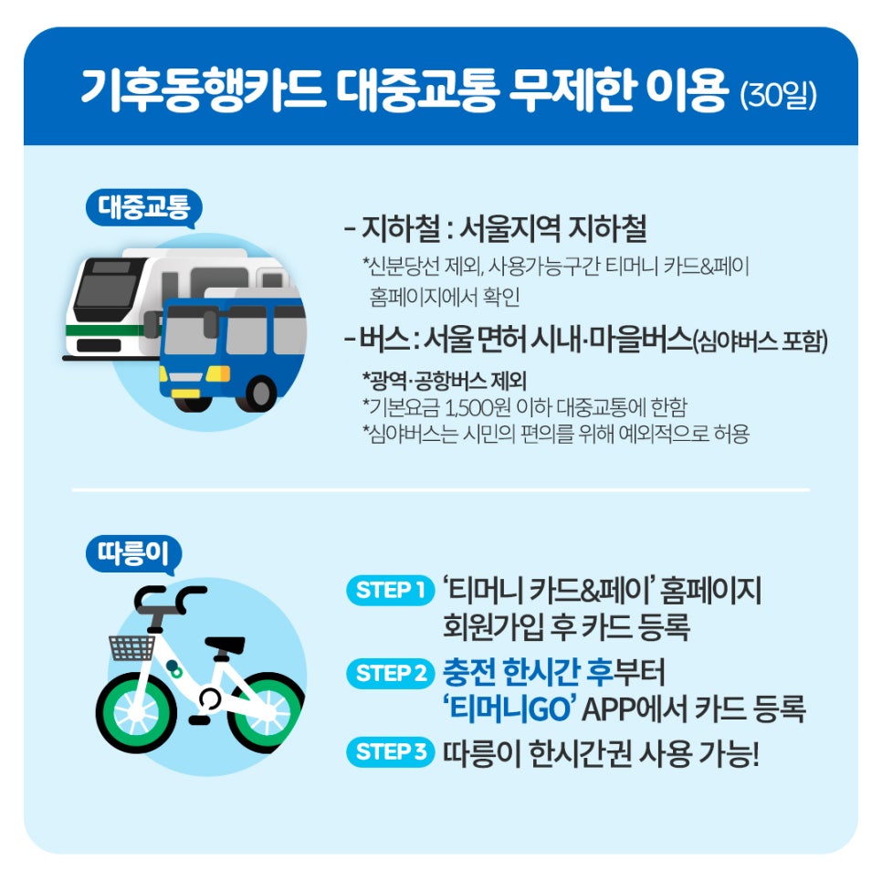 선불형 기후동행카드 주요 혜택