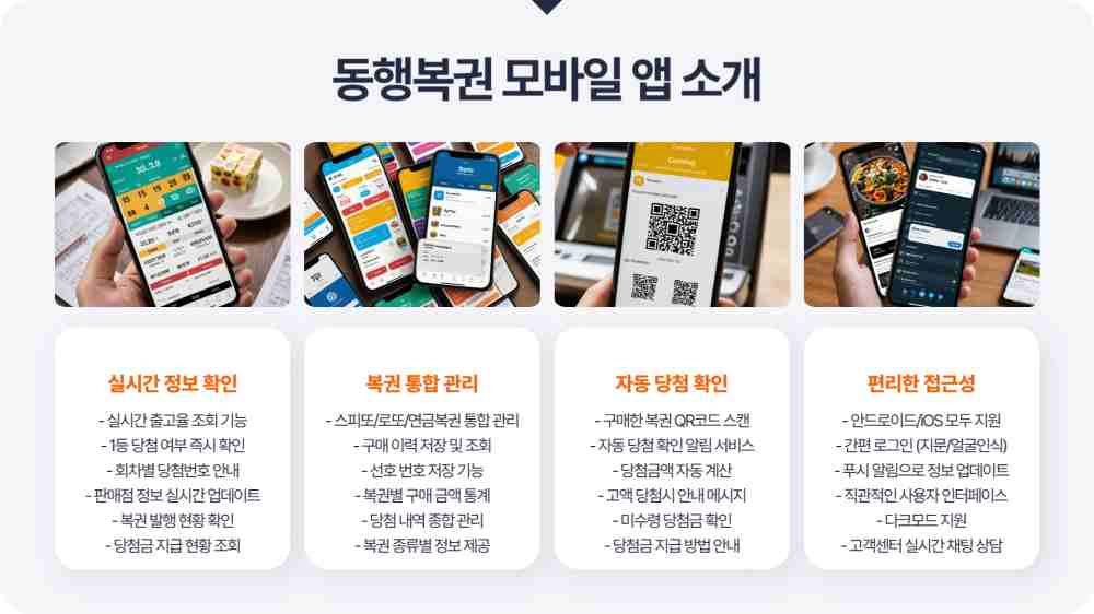 스피또1000 94회 당첨현황 출고율 조회