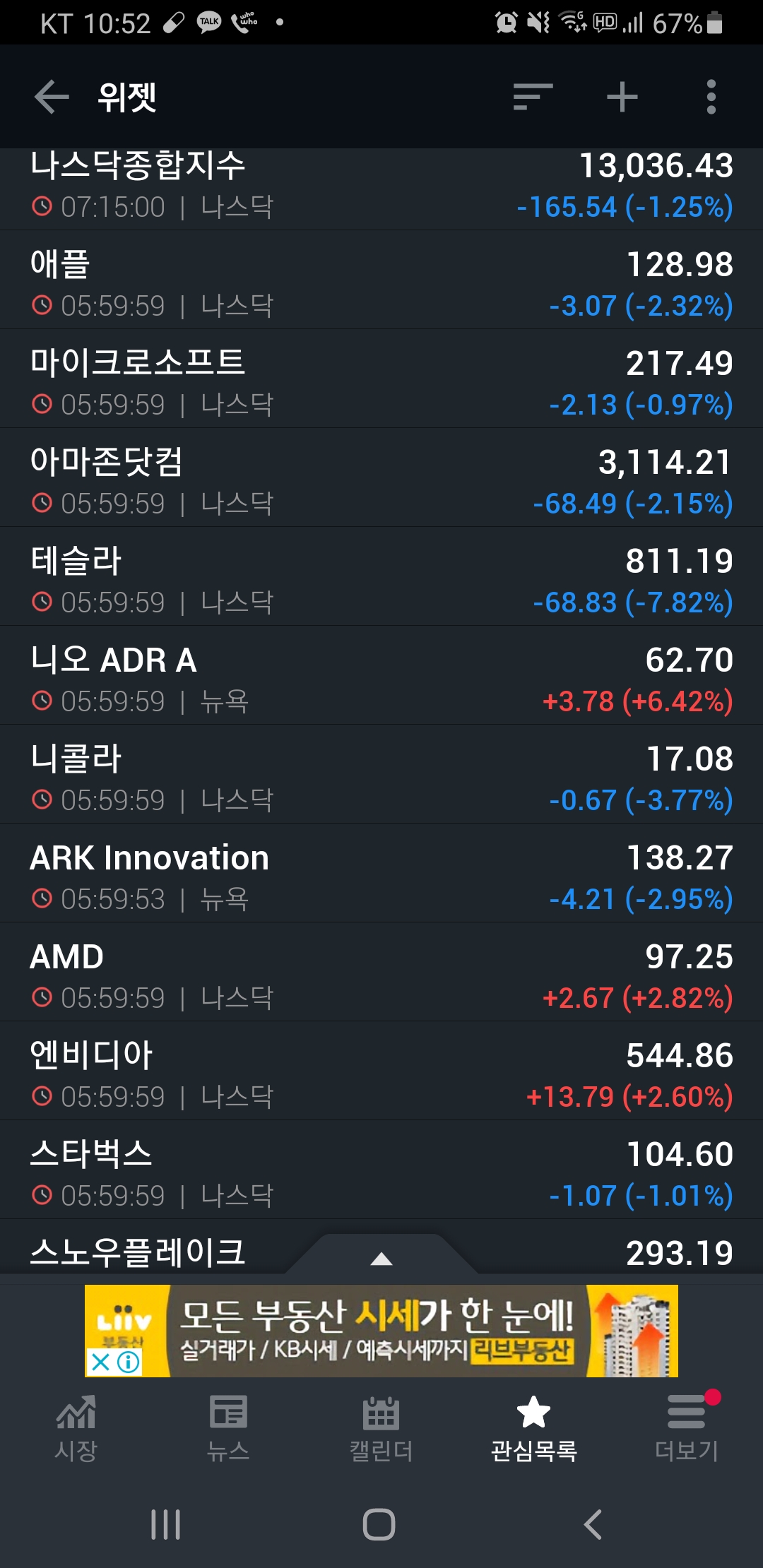  [미국증시리뷰] 테슬라 대폭락 (2021년 1월 11일)