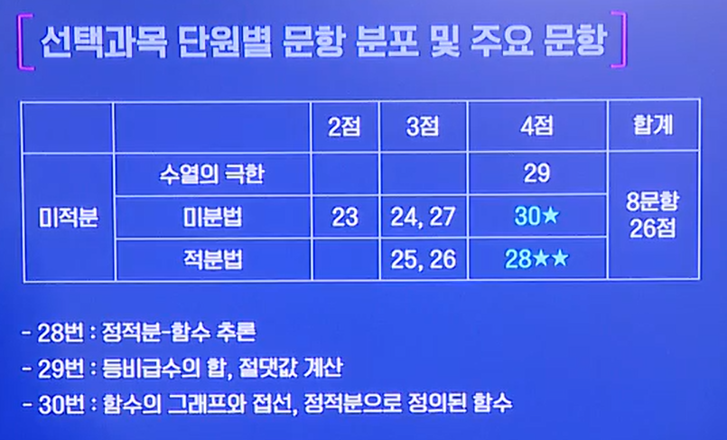 2024 수능 수학 문제지