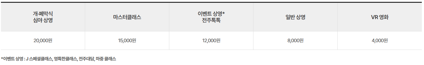 전주 국제영화제 예매, 일정