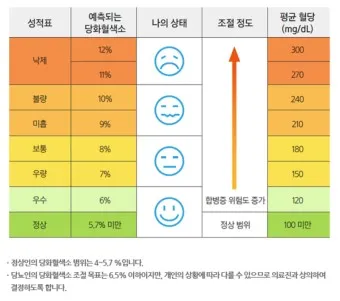 혈당 낮추는 방법 혈당관리식당 메뉴 식사법_5
