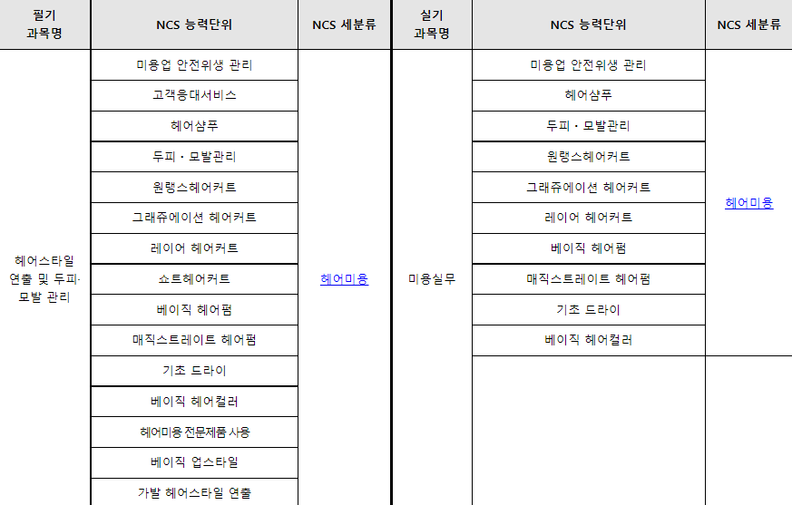 시험과목