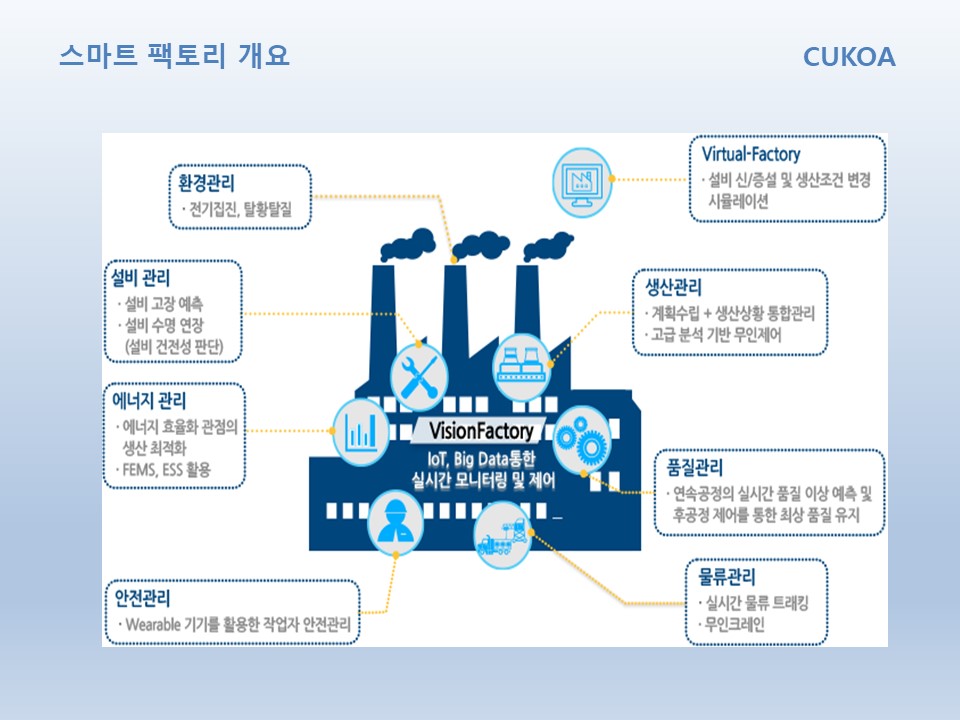  스마트 팩토리 개요 및 에스엠코어