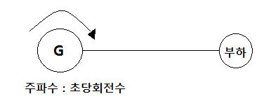  조상설비 관련 기출문제 풀이