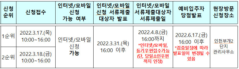 인천 주공 임대아파트 인천광역시 LH50년공공임대주택 5